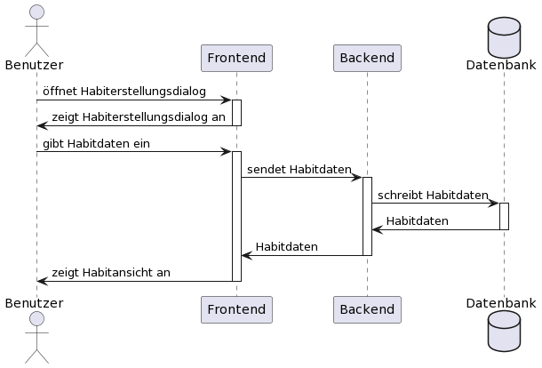 Erstellen eines Habits