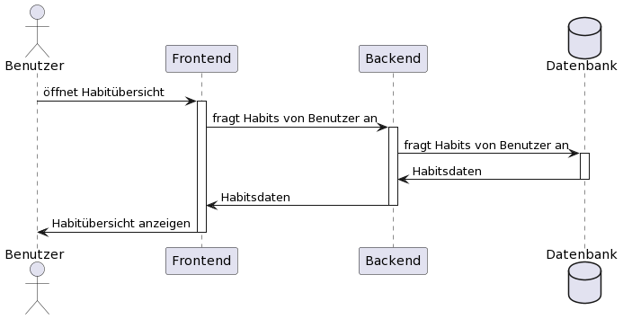 Aufrufen der Übersichtsseite