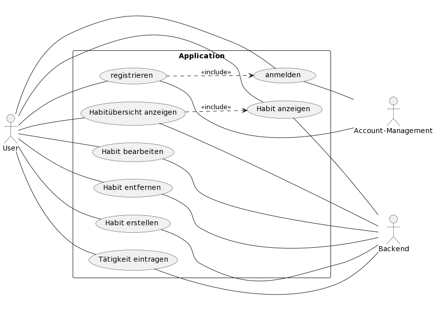 Use Case Diagram